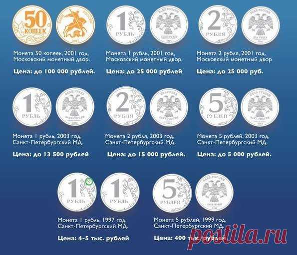 Самые ценные монеты в России 5 копеек 2002 года, без знака монетного двора