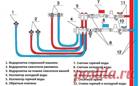 тройниковая схема подключения отопления: 14 тыс изображений найдено в Яндекс.Картинках