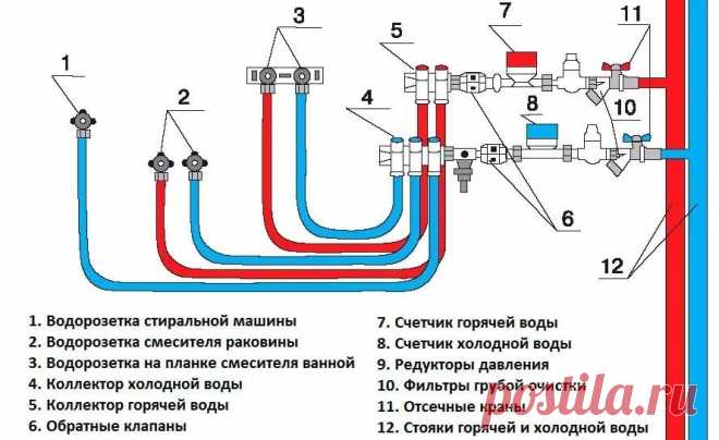 тройниковая схема подключения отопления: 14 тыс изображений найдено в Яндекс.Картинках