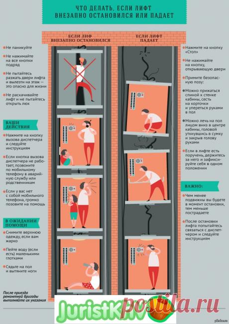 Как выжить в падающем лифте?