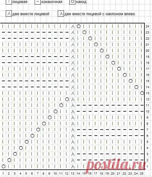 Кофточка узором 
