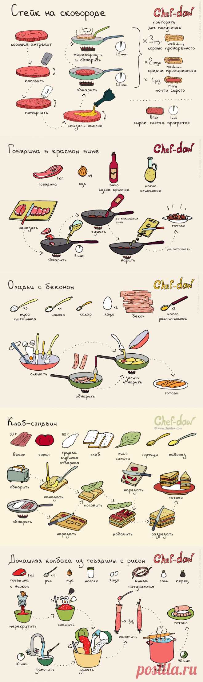 15 простых и вкусных рецептов блюд для мясоедов