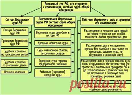 February 01st, 2015 - Мой сайт