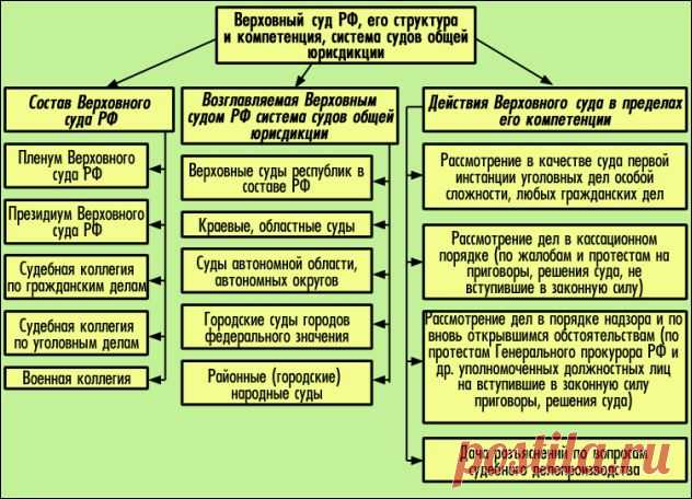 February 01st, 2015 - Мой сайт
