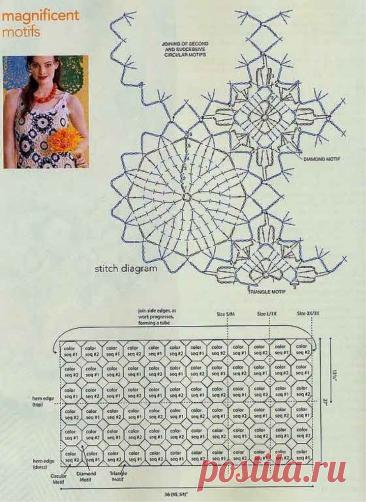 Crochet Dress Pattern