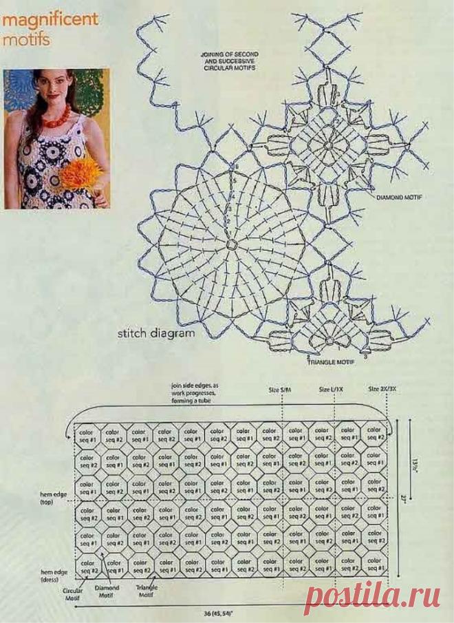 Crochet Dress Pattern