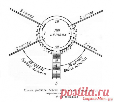 Вязание реглана спицами и крючком. Схемы. - Вязание - Страна Мам