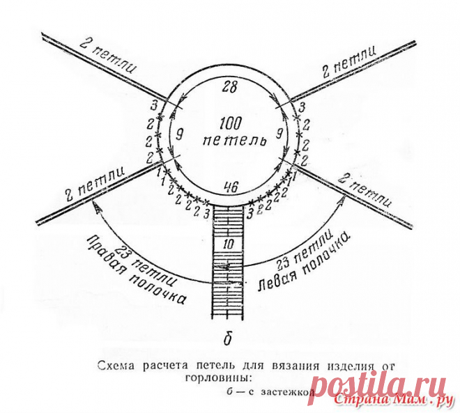 Вязание реглана спицами и крючком. Схемы. - Вязание - Страна Мам