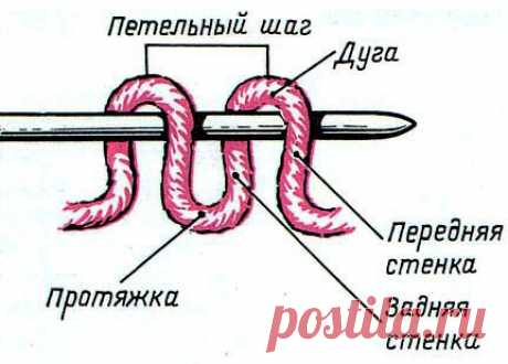 Век вяжи - век учись! Протяжка. Варианты понимания и использования.