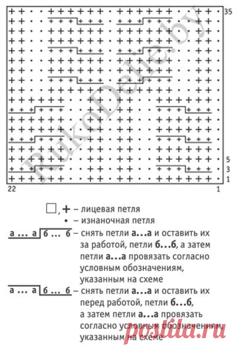 Вязанные спицами рельефные полосы со сложными перекрещиваниями со схемой и обозначениями. :: Узоры "Косы" и "Жгуты" :: Схемы и образцы узоров :: Вязание на спицах :: RukoDelie.by