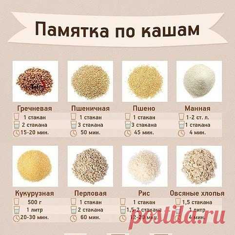 Памятка про каши, которая пригодится всееем.