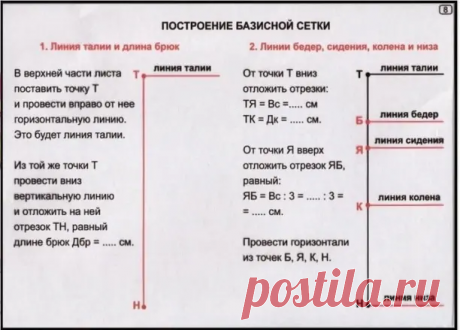 Пижамные или просто домашние брюки,они наверное самые востребованные в нашем гардеробе. Выкройки и схемы для построения выкройки брюк. | Юлия Жданова | Дзен