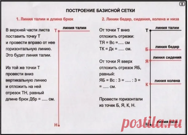 Пижамные или просто домашние брюки,они наверное самые востребованные в нашем гардеробе. Выкройки и схемы для построения выкройки брюк. | Юлия Жданова | Дзен