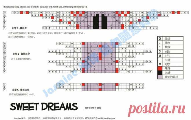 Роскошь узоров и каймы для шалей, палантинов. Модели шалей. Опытные девочки, помогите, пожалуйста, с каймой. | Ирина СНежная & Вязание | Яндекс Дзен