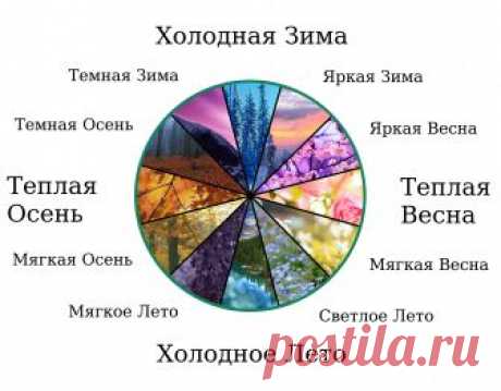Какие бывают цветотипы внешности: весна, лето, осень, зима