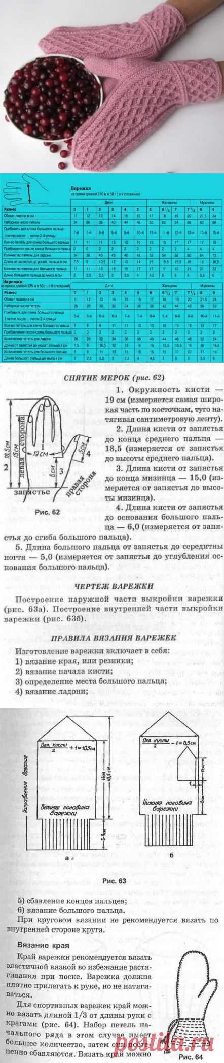 Варежки с Осинки.Подборка. | Варварушка-Рукодельница