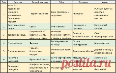Диета по волкову Все о методах похудения, фитнес, домашние диеты, правильное питание, диетические рецепты.