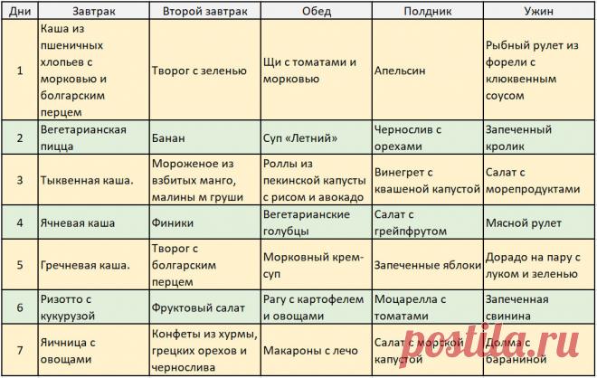 Диета по волкову Все о методах похудения, фитнес, домашние диеты, правильное питание, диетические рецепты.