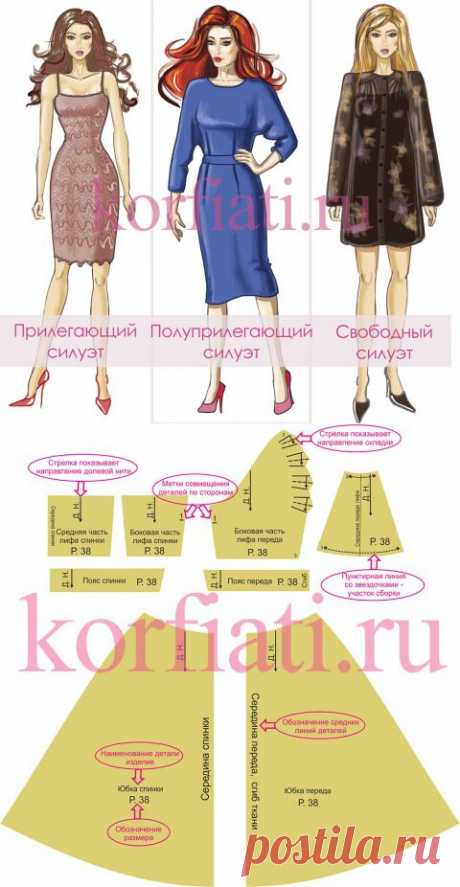 Выкройка - полезные советы от А. Корфиати