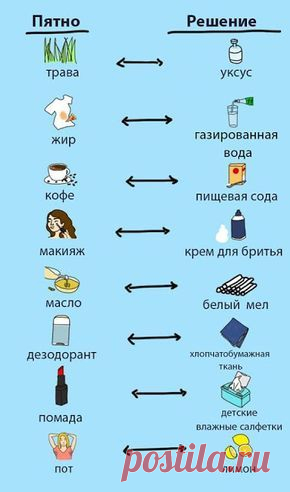 Популярные пины на тему «Изделия своими руками и ремесла» • innaraguzina@ukr.net