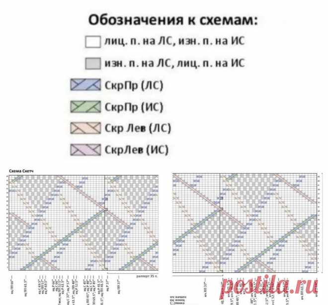 Тёплые кардиганы для весенних холодов. | Вяжем вместе - вяжем стильно. | Дзен
