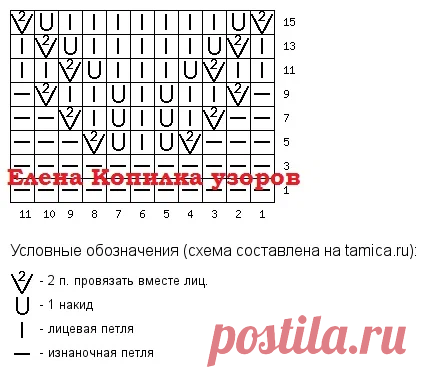 БОЛЬШАЯ ПОДБОРКА ЖАКЕТОВ СПИЦАМИ НА ОСЕНЬ 2023! + СХЕМЫ УЗОРОВ! | Копилка узоров (Вязание спицами) | Дзен