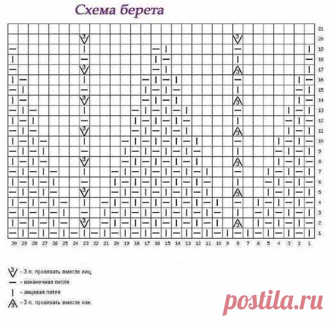 Связать за вечер сможет даже новичок: идеи для вязания весенних беретов. Описания со схемами и точные выкройки | Вяжем с Бабуковой | Дзен