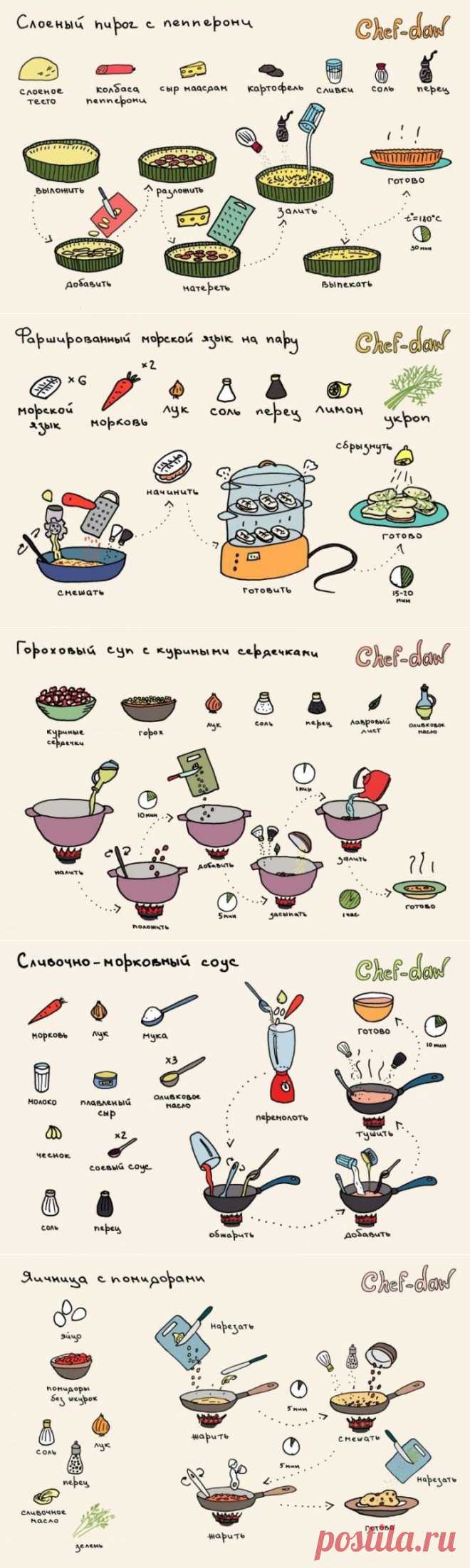 Кулинарные рецепты в картинках | ВКУСНО ПОЕДИМ!