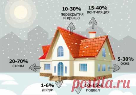 Как уменьшить большой расход газа котлом на отопление дома - ДомЭконом