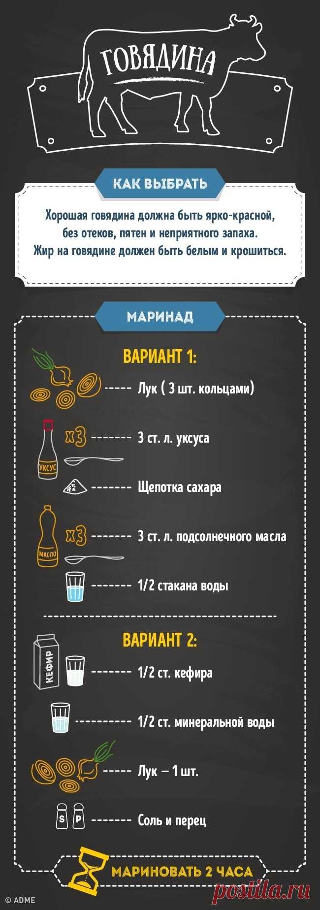Гид по приготовлению идеального мяса в домашних условиях