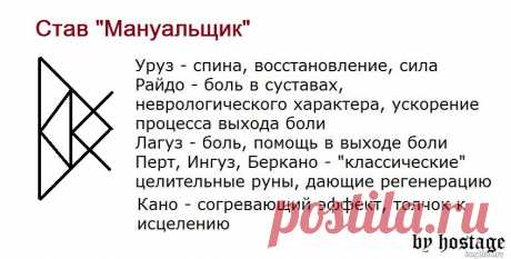 Став "Мануальщик" (от боли в спине) от hostage - Тонкий Мир - Эзотерический форум - магия, гороскопы, гадания, заговоры, привороты, сонники, астрология, нумерология