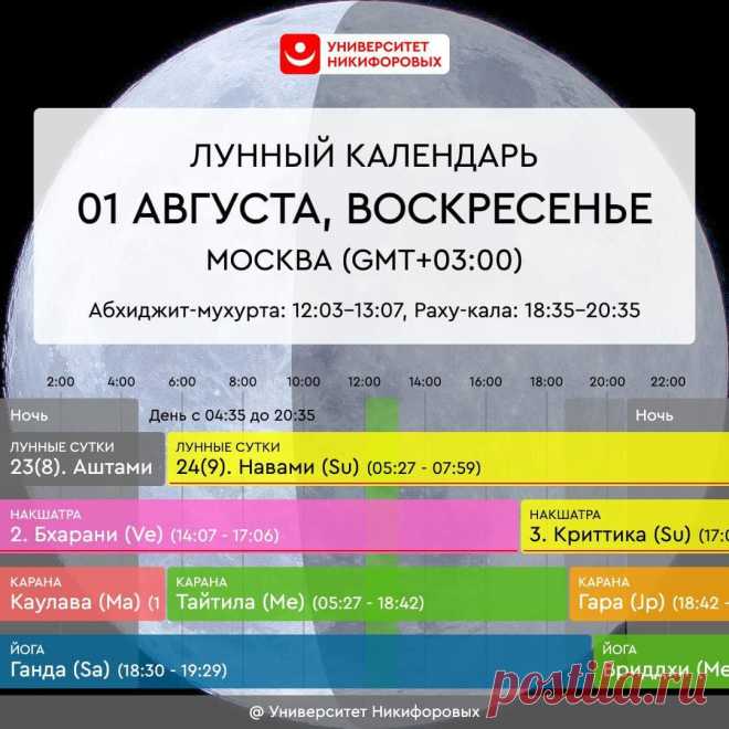 Астрологический прогноз на воскресенье, 1 августа 2021 года
Первый день последнего летнего месяца словно хочет сказать нам: “Сбросьте груз важных забот и дел на сегодня, а просто насладитесь мною. Будьте искренними и страстными, не думайте о будущем. Живите в моменте — здесь и сейчас”. Энергии сегодня много — только созерцательной деятельностью заняться не получится. Активничайте, займитесь спортом, танцами, сходите на прогулку в парк […]
Читай дальше на сайте. Жми подробнее ➡