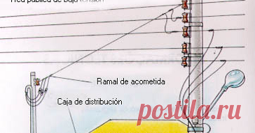 GUIA BASICA PARA HACER UNA INSTALACION ELECTRICA RESIDENCIAL   BIENVENIDOS         BIENVENIDOS USUARIOS, EN ESTE BLOG PODRAS ENCONTRAR LA INFORMACION BASICA  Y NECESARIA DE COMO HACER UNA INSTALACION E...