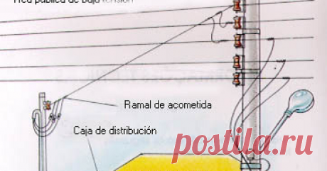 GUIA BASICA PARA HACER UNA INSTALACION ELECTRICA RESIDENCIAL   BIENVENIDOS         BIENVENIDOS USUARIOS, EN ESTE BLOG PODRAS ENCONTRAR LA INFORMACION BASICA  Y NECESARIA DE COMO HACER UNA INSTALACION E...