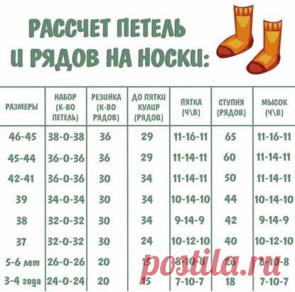 Эта шпаргалка будет полезна не только новичкам, но и опытном может пригодится!
В таблице вы найдёте расчеты, как для детских носков от 3х лет, так и для взрослых носков до 46 размера!
Расчёт для носков из пряжи средней толщины (50г/200м)
Расход пряжи средней толщины:
•до размера 30/31 - около 50 г;
•до размера 38/39 - около 100 г;
•от размера 40/41 - около 150 г.