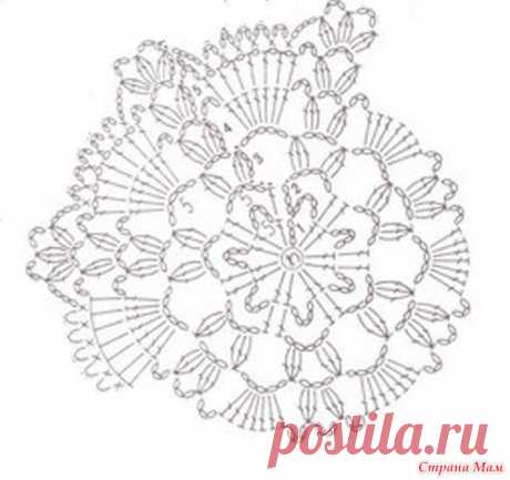 Подборка донышек для шапочек крючком. - Хобби-клуб - Страна Мам
