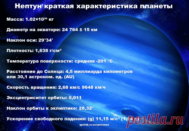 Краткая характеристика планеты Нептун