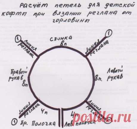 Вязание детских вещей регланом от горловины