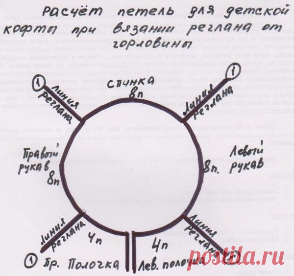 Вязание детских вещей регланом от горловины