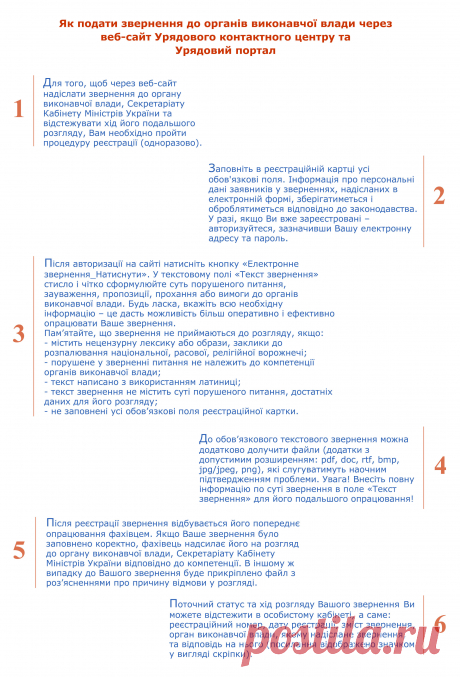Правила подання звернення :: Довідкова інформація :: Урядовий контакт центр