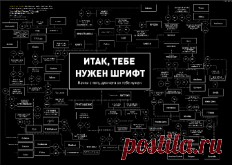 Красивый шрифт онлайн: ТОП-7 лучших сервисов для генерации Хотя офисные приложения от Майкрософт оснащены большим количеством шрифтов, часто они выглядят стандартно и просто, и не подходят для художественного оформления.
Даже скачивание и установка дополнител...