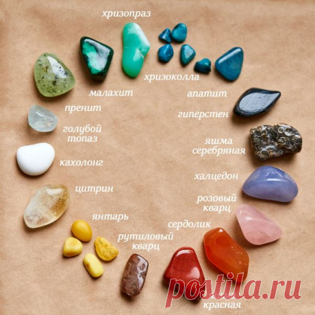 Учимся разбираться в камнях