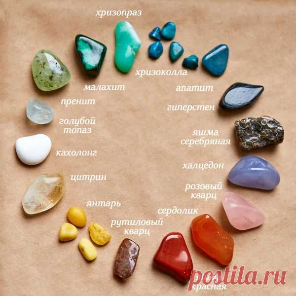 Учимся разбираться в камнях