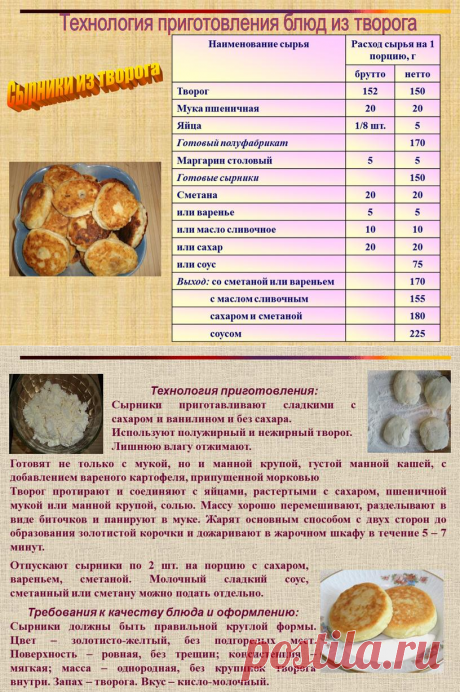 Презентация к урока: приготовления блюд из творога.
Готовят не только с мукой, но и манной крупой, густой манной кашей, с добавлением вареного картофеля, припущенной морковью
Творог протирают и соединяют с яйцами, растертыми с сахаром, пшеничной мукой или манной крупой, солью. Массу хорошо перемешивают, разделывают в виде биточков и панируют в муке. Жарят основным способом с двух сторон до образования золотистой корочки и дожаривают в жарочном шкафу в течение 5 – 7 минут.