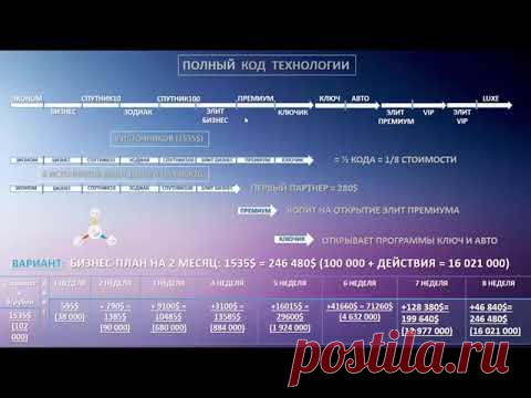 ВЫБЕРИ СВОЮ ДЕНЕЖНУЮ СКОРОСТЬ и ДЕЙСТВУЙ - YouTube