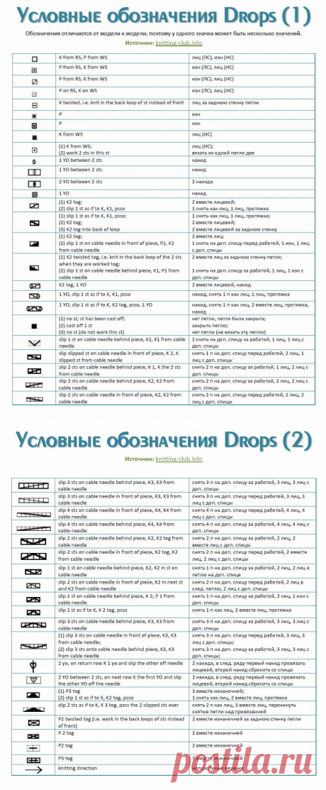 условные обозначения к журналам Drops