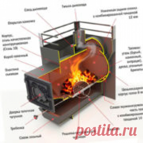 Дровяные печи для отопления частного дома - разнообразие вариантов