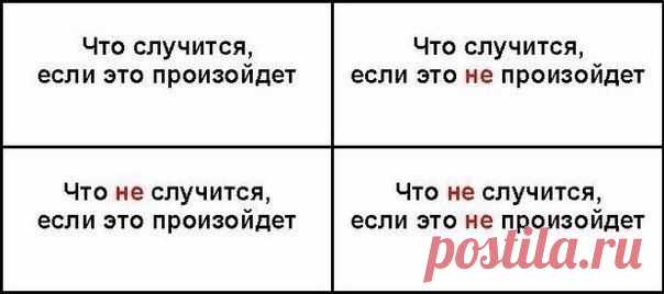 Квадрат Декарта и техника принятия грамотных решений