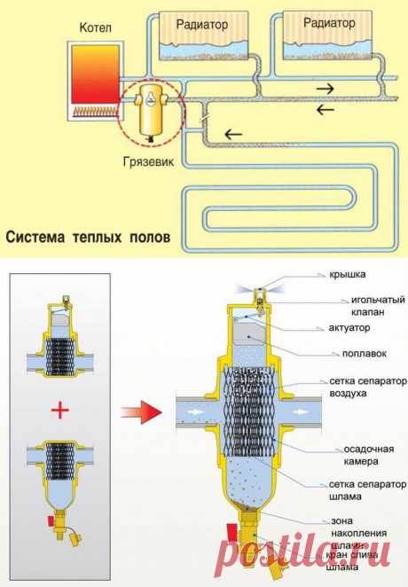 Грязевик для системы отопления