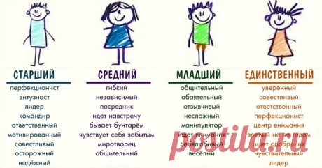 Мы вас посчитали и вот что о вас знаем — Болтай